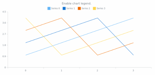anychart.charts.Cartesian.legend set asBool created by AnyChart Team
