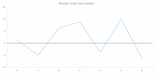 anychart.charts.Cartesian.lineMarker set asBool created by AnyChart Team