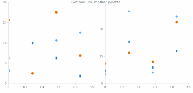 anychart.charts.Cartesian.markerPalette get created by AnyChart Team