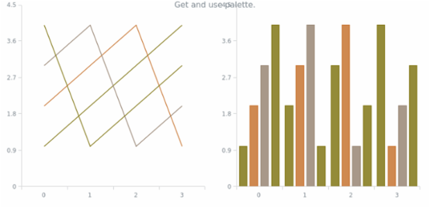 anychart.charts.Cartesian.palette get created by AnyChart Team