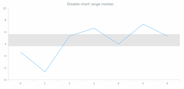 anychart.charts.Cartesian.rangeMarker set asBool created by AnyChart Team