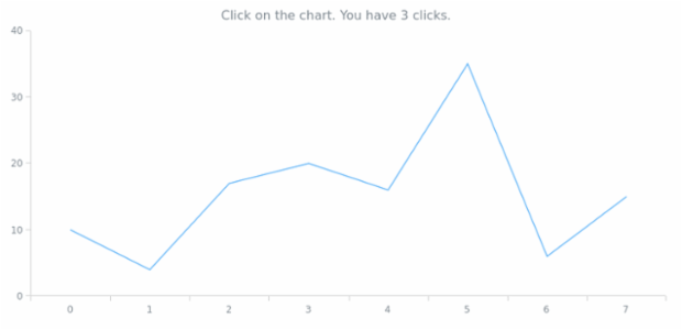 anychart.charts.Cartesian.unlisten created by AnyChart Team