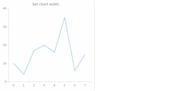 anychart.charts.Cartesian.width set created by AnyChart Team