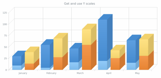 anychart.charts.Cartesian3d.getYScales created by AnyChart Team