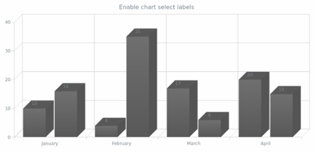 anychart.charts.Cartesian3d.selectLabels set asBool created by AnyChart Team
