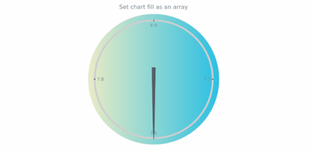 anychart.charts.CircularGauge.fill set asArray created by AnyChart Team