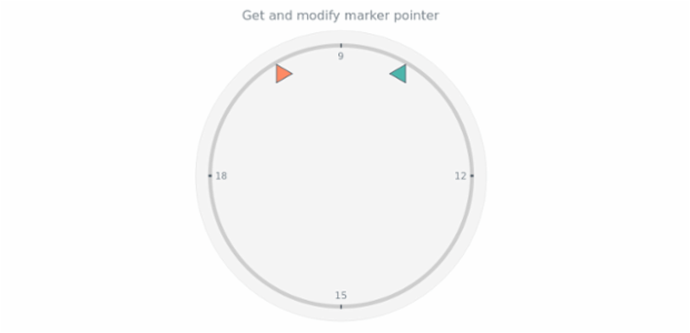 anychart.charts.CircularGauge.marker get created by AnyChart Team