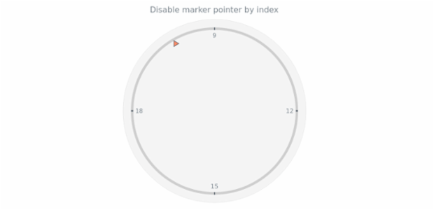 anychart.charts.CircularGauge.marker set asIndexBool created by AnyChart Team