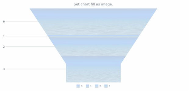 anychart.charts.Funnel.fill set asImg created by AnyChart Team