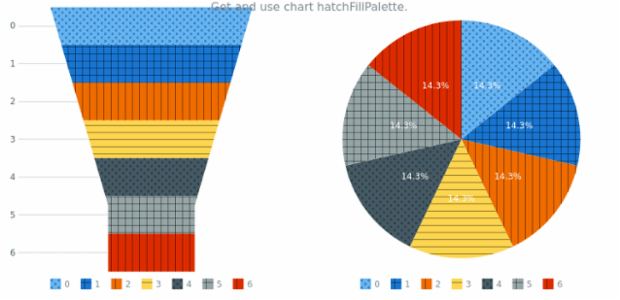anychart.charts.Funnel.hatchFillPalette get created by AnyChart Team