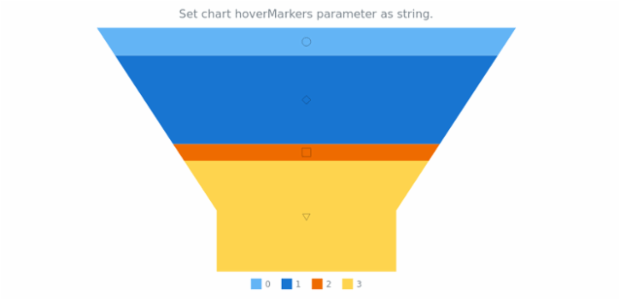 anychart.charts.Funnel.hoverMarkers set asString created by AnyChart Team