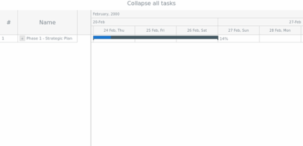 anychart.charts.Gantt.collapseAll created by AnyChart Team