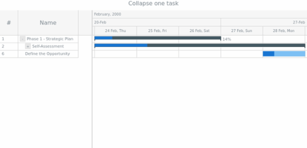 anychart.charts.Gantt.collapseTask created by AnyChart Team
