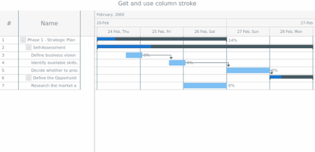 anychart.charts.Gantt.columnStroke get created by AnyChart Team