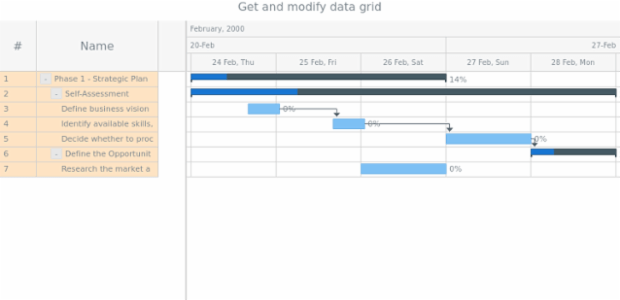 anychart.charts.Gantt.dataGrid get created by AnyChart Team