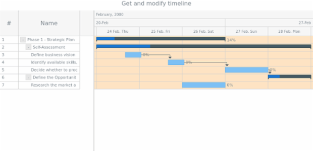 anychart.charts.Gantt.getTimeline created by AnyChart Team