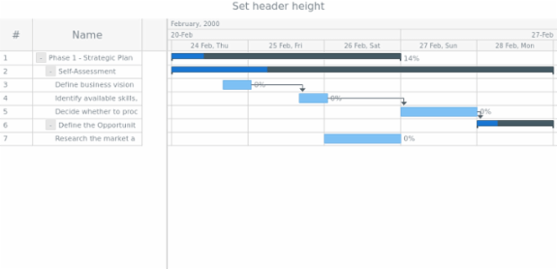 anychart.charts.Gantt.headerHeight set created by AnyChart Team