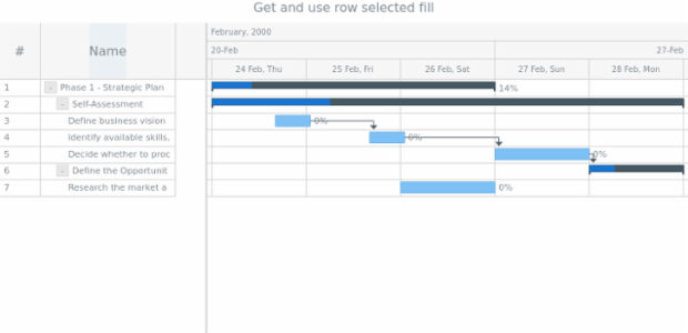 anychart.charts.Gantt.rowSelectedFill get created by AnyChart Team