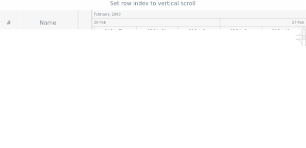 anychart.charts.Gantt.scrollToRow created by AnyChart Team