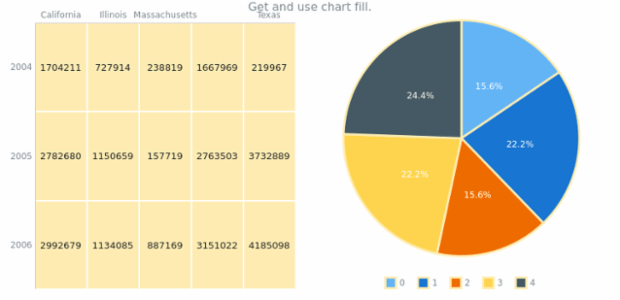 anychart.charts.HeatMap.fill get created by AnyChart Team