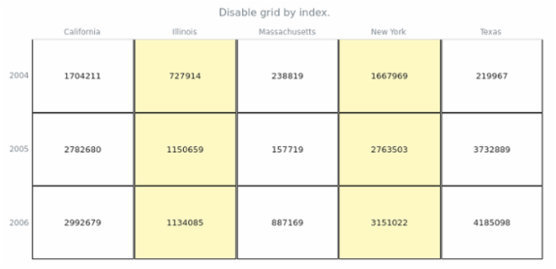 anychart.charts.HeatMap.grid set asIndexBool created by AnyChart Team