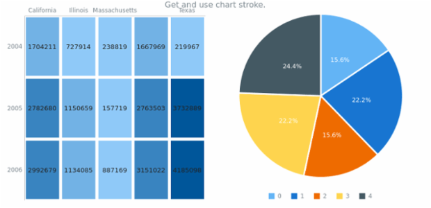 anychart.charts.HeatMap.stroke get created by AnyChart Team