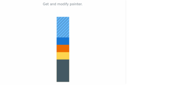 anychart.charts.LinearGauge.getPointerAt created by AnyChart Team