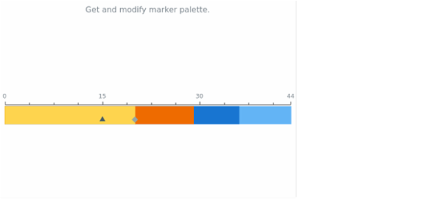 anychart.charts.LinearGauge.markerPalette get created by AnyChart Team