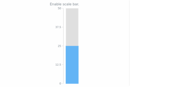 anychart.charts.LinearGauge.scaleBar set asBool created by AnyChart Team