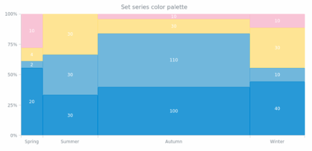 anychart.charts.Mekko.palette set created by AnyChart Team