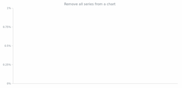 anychart.charts.Mekko.removeAllSeries created by AnyChart Team