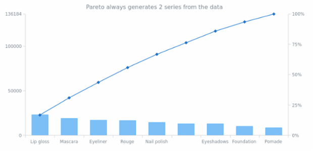 anychart.charts.Pareto.getSeriesCount created by AnyChart Team