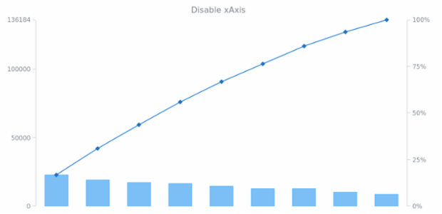 anychart.charts.Pareto.xAxis set asBool created by AnyChart Team