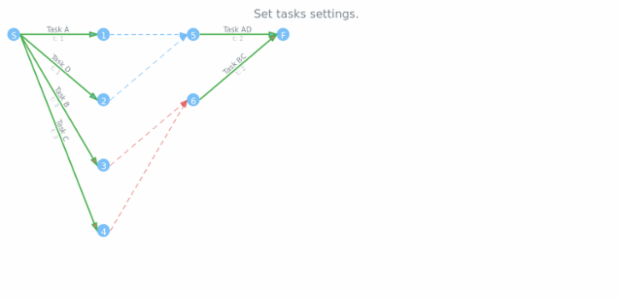 anychart.charts.Pert.tasks set created by AnyChart Team