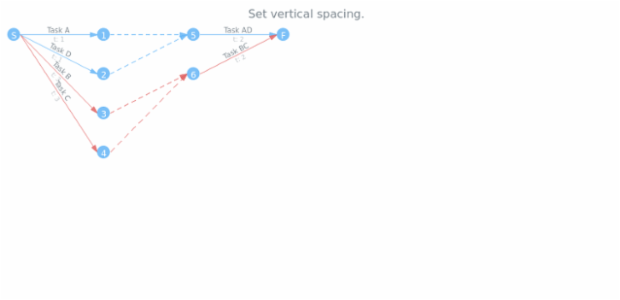 anychart.charts.Pert.verticalSpacing set created by AnyChart Team