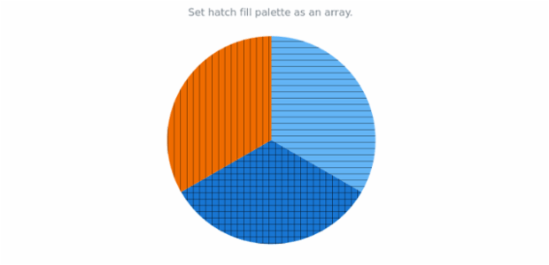 anychart.charts.Pie.hatchFillPalette set asArray created by AnyChart Team