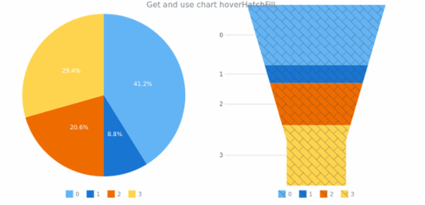 anychart.charts.Pie.hoverHatchFill get created by AnyChart Team