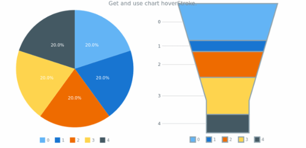 anychart.charts.Pie.hoverStroke get created by AnyChart Team