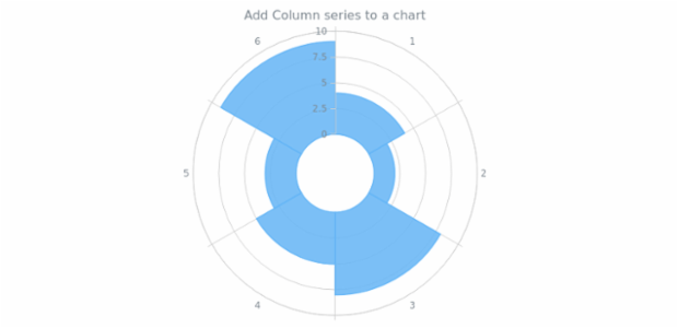 anychart.charts.Polar.column created by AnyChart Team