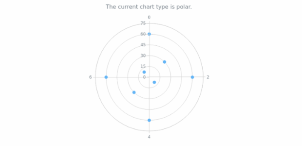 anychart.charts.Polar.getType created by AnyChart Team