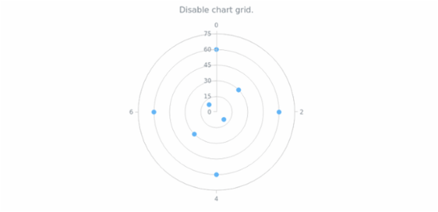 anychart.charts.Polar.grid set asBool created by AnyChart Team