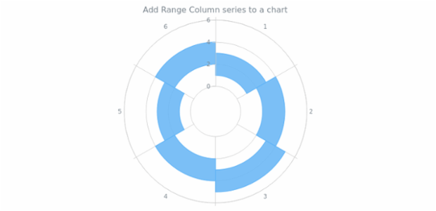 anychart.charts.Polar.rangeColumn created by AnyChart Team