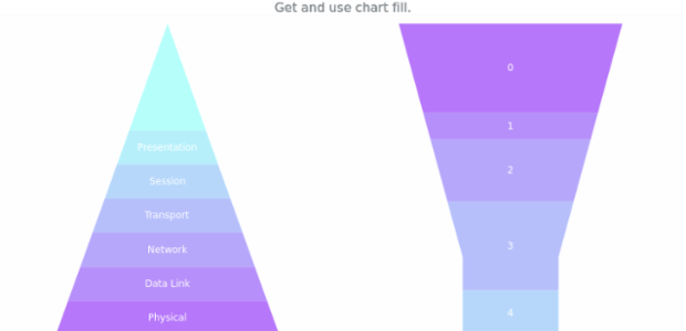 anychart.charts.Pyramid.fill get created by AnyChart Team