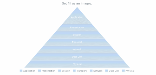 anychart.charts.Pyramid.fill set asImg created by AnyChart Team