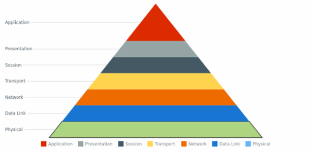 anychart.charts.Pyramid.select set Index created by AnyChart Team
