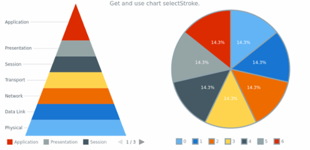 anychart.charts.Pyramid.selectStroke get created by AnyChart Team