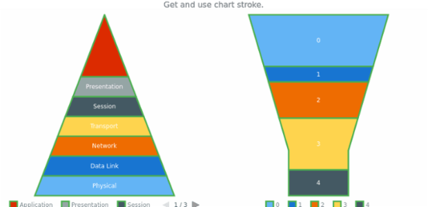 anychart.charts.Pyramid.stroke get created by AnyChart Team