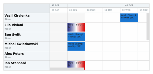 anychart.charts.Resource.activities set created by AnyChart Team