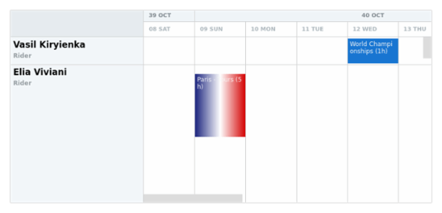 anychart.charts.Resource.calendar get created by AnyChart Team