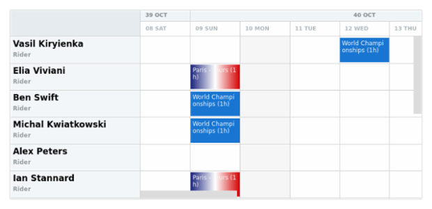 anychart.charts.Resource.calendar set created by AnyChart Team